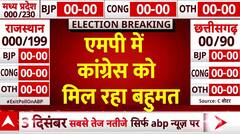 Assembly Election Exit Poll Result: एमपी में कांग्रेस को मिल रहा बहुमत, बीजेपी को लगा झटका