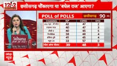Assembly Election Exit Poll Result: छत्तीसगढ़ चौंकाएगा या 'बघेल राज' आएगा ?