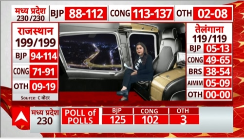 Assembly Election Exit Poll Result: Critical Analysis Of 5 States Ahead ...