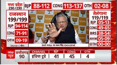 Assembly Election Exit Poll Result: Former CM Raman Singh withstands ABP C-Voter Survey Predictions