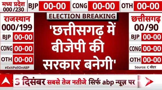 Assembly Election Exit Poll Result: रमन सिंह ने छत्तीसगढ़ में बीजेपी की जीत का किया दावा