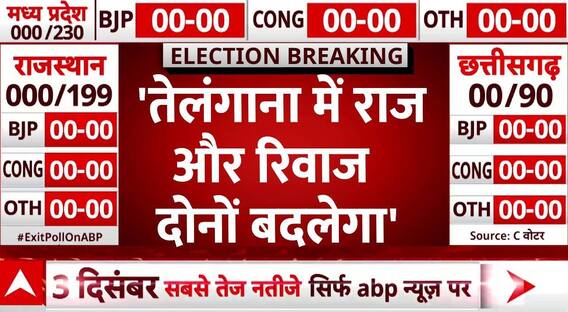Assembly Election Exit Poll Result: तेलंगाना को लेकर बोले अजय आलोक,'इस बार राज और रिवाज दोनों बदलेगा'