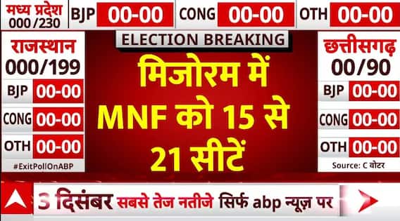 Assembly Election Exit Poll Result: MNF और ZPM के बीच कड़ी टक्कर का अनुमान