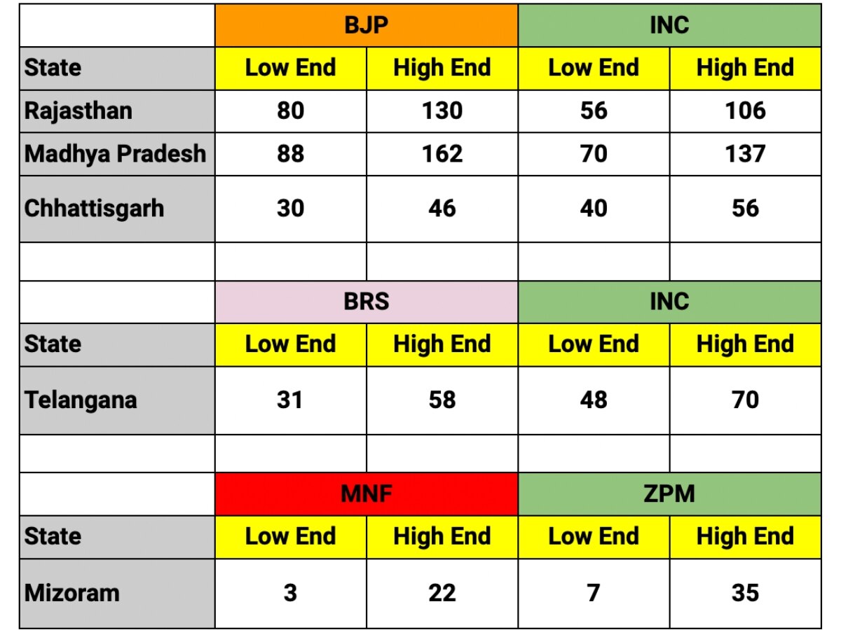 Huge Disparities, Contradictory Conclusions: Exit Polls Have Only Added To The Confusion