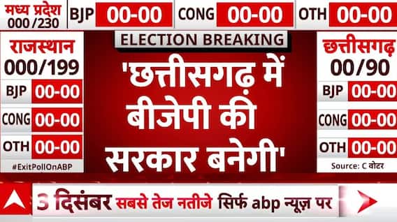 Assembly Election Exit Poll Result: रमन सिंह ने छत्तीसगढ़ में बीजेपी की जीत का किया दावा