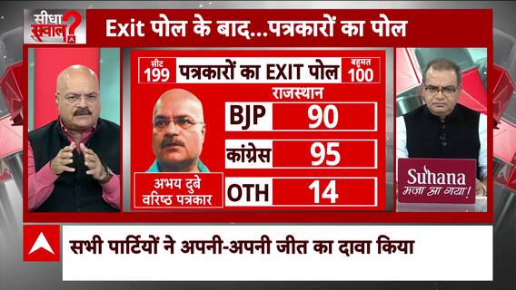 Sandeep Chaudhary: एग्जिट पोल के बाद पत्रकारों का पोल । ABP Exit Poll । Assembly Election