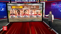 Assembly Election Result: राजस्थान में कांग्रेस की सरकार बनी तो Gehlot-Pilot में कौन बनेगा सीएम ?