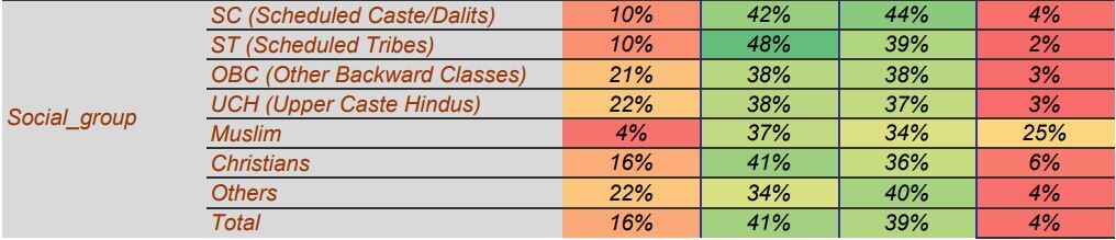 Telangana Election Results 2023: తెలంగాణలో ఎవరి ఓటు ఏ పార్టీ ఖాతాలోకి! ఎన్నికల ఫలితాలను డిసైడ్ చేసింది వారే!