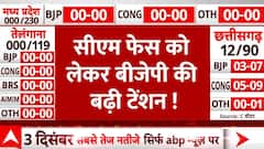 Election Results: सीएम फेस को लेकर बीजेपी की बढ़ी टेंशन ! | Congress Vs BJP | Exit Poll Results