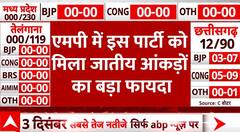 MP Election Results 2023: एमपी में इस पार्टी को मिला जातीय आंकड़ों का बड़ा फायदा | Exit Poll Results
