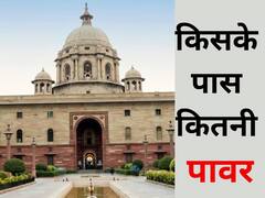 पीएमओ की शक्ति पर सवाल: जानिए भारत का प्रशासनिक सेटअप क्या है? इस तरह काम करता है पूरा तंत्र