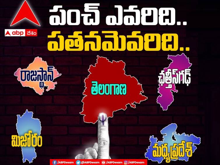 Election Results 2023 Poll outcome for 4 states to be declared Check Details Election Results 2023:ఫలితాలపై పెరుగుతున్న ఉత్కంఠ, మరికొద్ది గంటల్లో తేలిపోనున్న భవితవ్యం