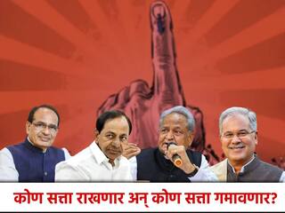 Assembly Election Results 2023 : आज लोकसभेच्या सेमी फायनलचा निकाल;  कोण सत्ता राखणार अन् कोण सत्ता गमावणार?
