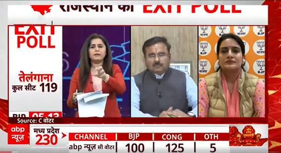 Assembly Election Result: क्या वाकई ओबीसी वोटर्स BJP से दूर जा रहा है ?