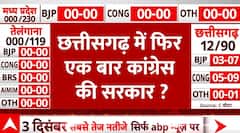 Chhattisgarh Election Results: छत्तीसगढ़ के सीएम फिर एक बार बनने वाले हैं भूपेश बघेल? | Exit Poll