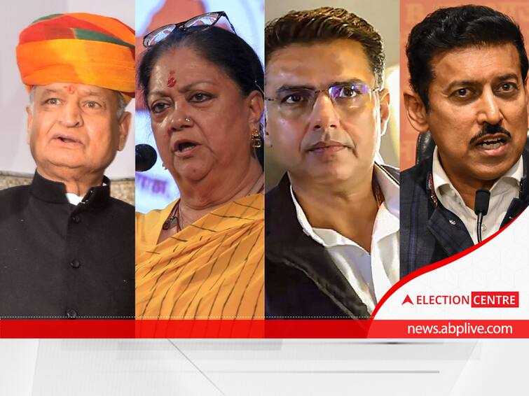 Rajasthan Election Result 2023 Winners Live Updates Rajasthan Complete Winner List All Constituency Congress BJP Vasundhara Raje Ashok Gehlot ABPP Rajasthan Election Results 2023: Ghelot Retains Sardarpura Fort, Raje Wins Jhalrapatan. Check Winners' List Here