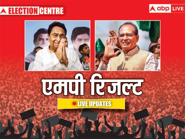 MP Election Result 2023 Live Updates Madhya Pradesh Polls Vote Counting Results Winners Lead Trends Congress BJP Shivraj Singh Kamal Nath Jyotiraditya MP Election Result 2023 Highlights: बीजेपी ने किया बहुमत के आंकड़े को पार, चुनाव हार गए शिवराज कैबिनेट के ये 12 मंत्री