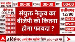 Election Results 2023: संयुक्त नेतृत्व का बीजेपी को हुआ फायदा या भारी नुकसान ? | Exit Poll Results