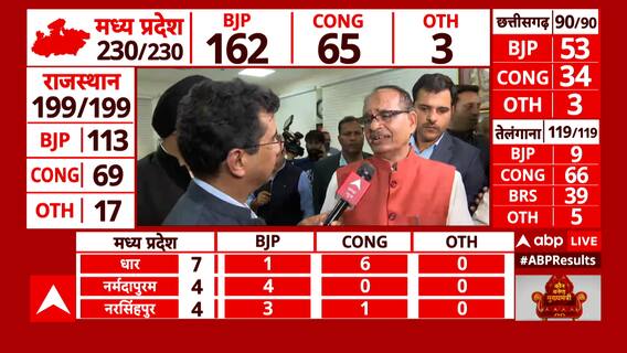 Assembly Election Result:2023 की जीत या '24' की तैयारी,सुनिए क्या बोले केंद्रीय मंत्री नरेंद्र तोमर?