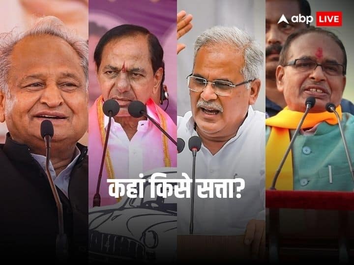 छत्तीसगढ़, राजस्थान और मध्य प्रदेश में BJP की बंपर जीत, तेलंगाना में कांग्रेस ने KCR को दी मात