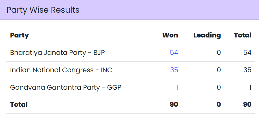 (Image Source: Election Commission Of India)