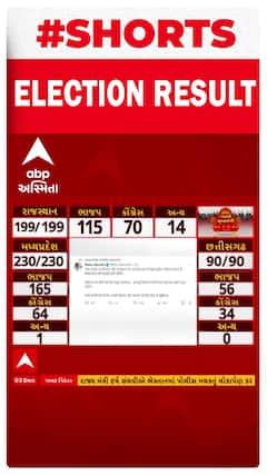 Election Results 2023 | RAHUL GANDHI | વિધાનસભા ચૂંટણી પરિણામો પર રાહુલ ગાંધીની પહેલી પ્રતિક્રિયા