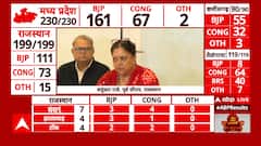 Assembly Election Result :भारी मतों से जीतीं पूर्व CM वसुंधरा राजे, क्या थी उनकी पहली प्रतिक्रिया?