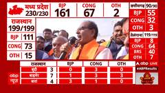 Assembly Election Results 2023: 'डबल इंजन की सरकार को जनता ने आर्शीवाद दिया है': सीएम शिवराज