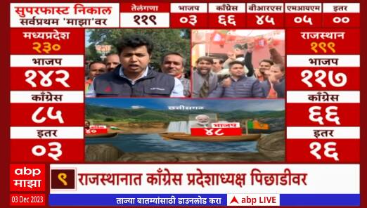 Election Result 2023 : मध्य प्रदेशात भाजपला प्रचंड बहुमत , इंदौरमध्ये कार्यकर्त्यांची गर्दी
