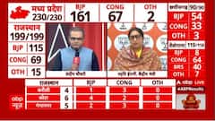 Assembly Election Results: Women's accepted and acknowledge PM Guarantees, says Smriti Irani