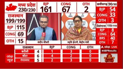 Assembly Election Results: Women's accepted and acknowledge PM Guarantees, says Smriti Irani