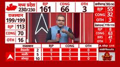 Assembly Election Result 2023: 'जितना कांग्रेस ने कीचड़ उछाला, उतना ही कमल खिला है': अनुराग ठाकुर