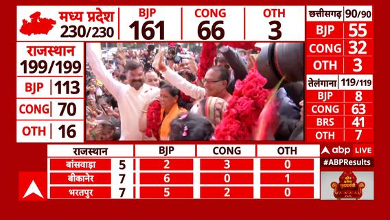 Assembly Election Result 2023: एमपी में बीजेपी की प्रचंड जीत के बाद शिवराज परिवार ने मनाया जश्न