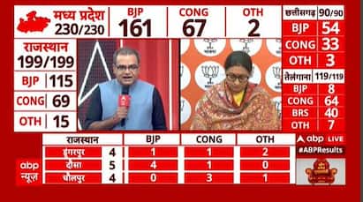Assembly Election Results: Smriti Irani credits BJP's 3 state win to PM Modi's Guarantees | ABP NEWS