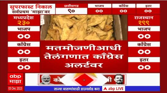 Telangana Assembly Elections 2023 : कर्नाटकचे उपमुख्यमंत्री डी. के. शिवकुमार हैदराबादमध्ये दाखल