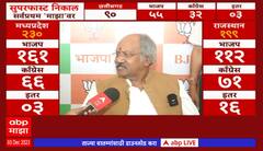 Chhattisgarh Election Result 2023 : भाजपचे Brijmohan Agrawal आठव्यांदा विजयाच्या उंबरठ्यावर