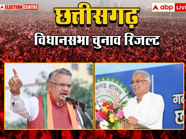 Chhattisgarh assembly Election 2023 trends till 9 am bhupesh baghel and raman singh Chhattisgarh Election 2023:छत्तीसगढ़ में रुझानों में आगे निकली कांग्रेस, इतनी सीटों पर बनाई बढ़त, जानें-अपडेट