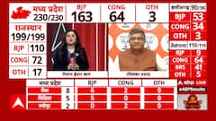 Assembly Election Results: Ravi Shankar Prasad attributes PM for Rural digitization development