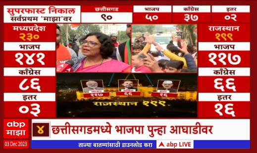 Rajasthan Election Result 2023 : राजस्थानात भाजपची आघाडी, Vijaya Rahatkar यांची प्रतिक्रिया