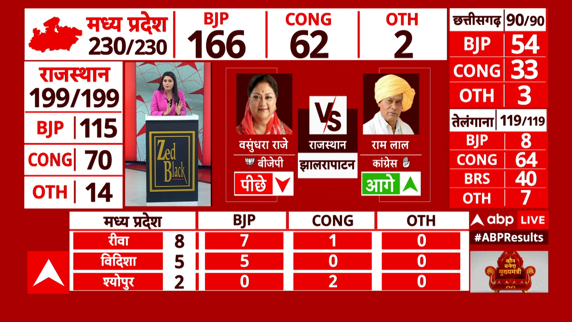 Coimbatore Mp Election Result Live