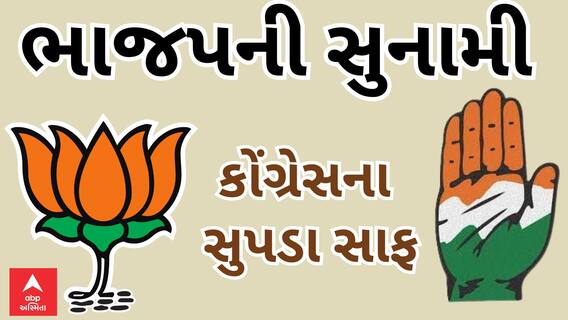 Election Results 2023 | ભાજપની સુનામીમાં કોંગ્રેસના સુપડા સાફ, 3 રાજ્યોમાં ભાજપની સરકાર