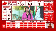 Assembly Election 2023 : पूर्व CM Raman Singh का बड़ा बयान | ABP News