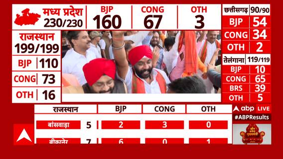 Assembly Election Result: ये जश्न है खास, छत्तीसगढ़ के बीजेपी दफ्तर में लगने लगे जय श्री राम के नारे