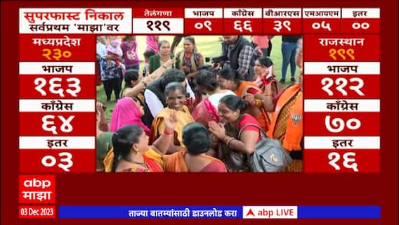 Madhya Pradesh Election Results 2023:मध्ये प्रदेशात भाजपने सत्ता राखली; महिला कार्यकर्त्यांचा जल्लोष