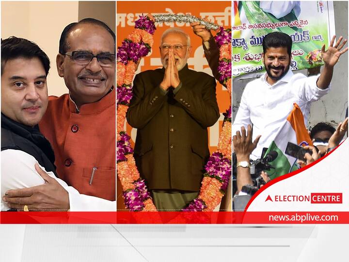 Election Results 2023 BJP Congress BRS Rajasthan MP Chhattisgarh Telangana Results 2023 Lok Sabha Election 2024 PM Modi INDIA BJP Tightens Grip On Hindi Heartland With Triple Win Ahead Of LS Polls, Cong Finds Solace In Telangana
