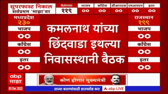 Chhattisgarh Election Results 2023 : छत्तीसगडमध्ये मुख्यमंत्री कोण होणार?
