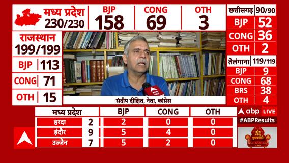Assembly Chunav Results 2023: कांग्रेस की हार के बाद बवाल, संदीप दीक्षित ने कमलनाथ, दिग्विजय को घेरा