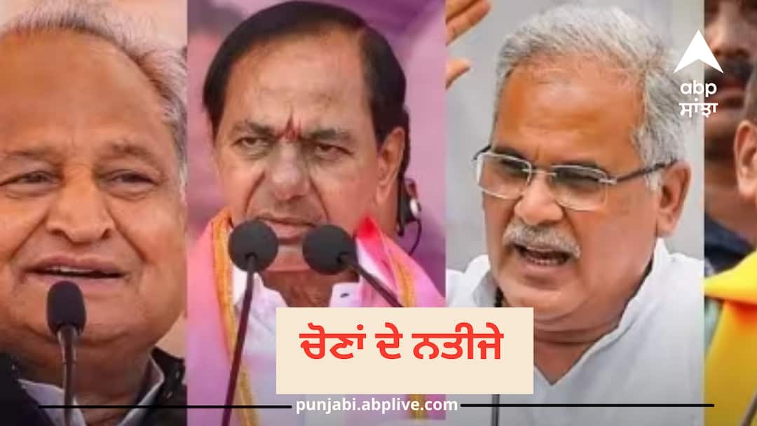 Election Result 2023: ਛੱਤੀਸਗੜ੍ਹ, ਰਾਜਸਥਾਨ ਅਤੇ ਮੱਧ ਪ੍ਰਦੇਸ਼ ‘ਚ BJP ਦੀ ਬੰਪਰ ਜਿੱਤ, ਤੇਲੰਗਾਨਾ ਵਿੱਚ ਕਾਂਗਰਸ ਨੇ KCR ਨੂੰ ਹਰਾਇਆ, ਪੜ੍ਹੋ ਤਾਜ਼ਾ ਅੰਕੜੇ assembly-election-result-2023-setback-for-congress-in-mp-chhattisgarh-rajasthan-bjp-gets-majority-telangana-brs Election Result 2023: ਛੱਤੀਸਗੜ੍ਹ, ਰਾਜਸਥਾਨ ਅਤੇ ਮੱਧ ਪ੍ਰਦੇਸ਼ ‘ਚ BJP ਦੀ ਬੰਪਰ ਜਿੱਤ, ਤੇਲੰਗਾਨਾ ਵਿੱਚ ਕਾਂਗਰਸ ਨੇ KCR ਨੂੰ ਹਰਾਇਆ, ਪੜ੍ਹੋ ਤਾਜ਼ਾ ਅੰਕੜੇ