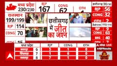 Chhattisgarh Election Results LIVE: विधायक तय करेंगे सीएम कौन होगा- रमन सिंह | Election Result LIVE