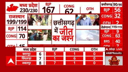 Chhattisgarh Election Results LIVE: विधायक तय करेंगे सीएम कौन होगा- रमन सिंह | Election Result LIVE